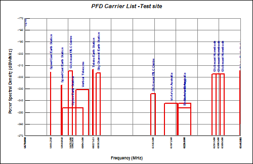 Sample Single Site PFD Results
